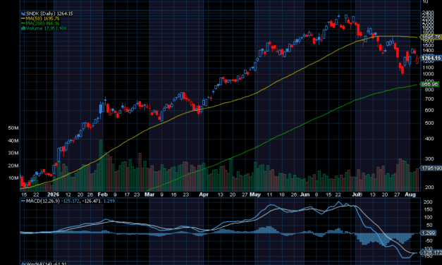 Chart of the Day: Sandisk (SNDK)