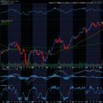 Chart of the Day: Etsy (ETSY)