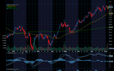 Chart of the Day: Etsy (ETSY)