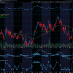 Chart of the Day: Dick’s Sporting Goods (DKS)