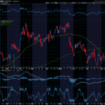 Chart of the Day: Walmart (WMT)