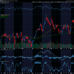 Chart of the Day: Nvidia (NVDA)