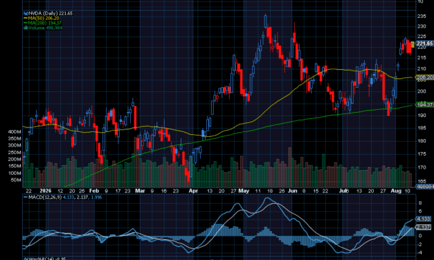 Chart of the Day: Nvidia (NVDA)