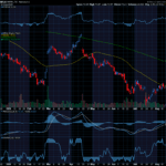 Chart of the Day: Netflix (NFLX)