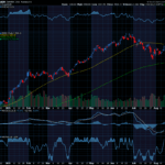 Chart of the Day: Sandisk (SNDK)