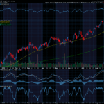 Chart of the Day: Target (TGT)