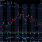 Chart of Day: Gold