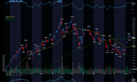 Chart of Day: Gold