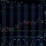 Chart of Day: Moderna (MRNA)