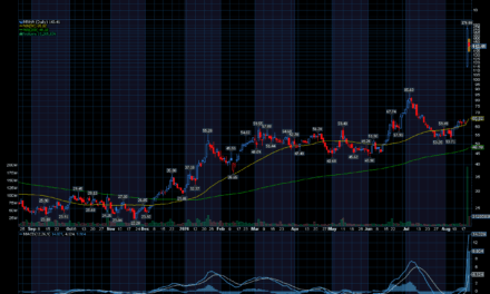 Chart of Day: Moderna (MRNA)