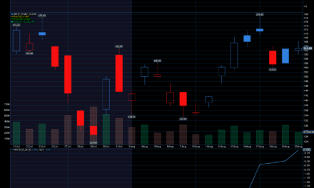 Chart of the Day: SK Hynix (SKHY)