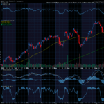 Chart of the Day: Ross Stores (ROST)