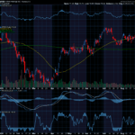 Chart of the Day: Affirm Holdings (AFRM)