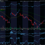 Chart of the Day: Netflix (NFLX)