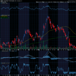 Chart of the Day: SolarEdge (SEDG)