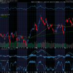 Chart of the Day: Nvidia (NVDA)