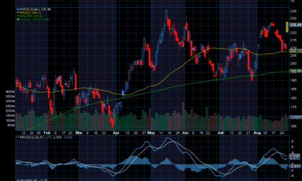 Chart of the Day: Nvidia (NVDA)