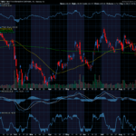 Chart of the Day: Take-Two Interactive (TTWO)