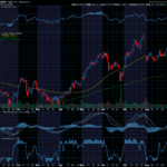 Chart of the Day: Apple (AAPL)