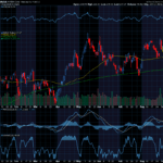 Chart of the Day: Nvidia (NVDA)