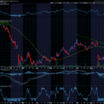 Chart of the Day: Klarna Group (KLAR)