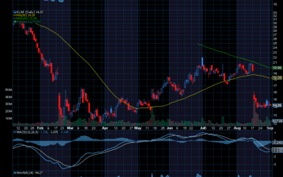 Chart of the Day: Klarna Group (KLAR)