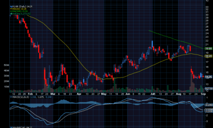 Chart of the Day: Klarna Group (KLAR)
