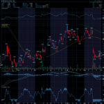 Chart of the Day: Klarna Group (KLAR)