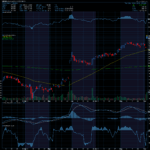 Chart of the Day: Snowflake (SNOW)
