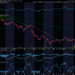 Chart of the Day: Lululemon (LULU)
