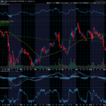 Chart of the Day: Take-Two Interactive (TTWO)
