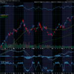 Chart of the Day: $120 Oil?