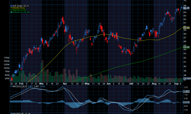 Chart of the Day: $120 Oil?