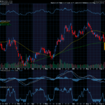 Chart of the Day: Macy’s (M)
