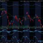 Chart of the Day: Carnival (CCL)
