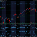 Chart of the Day: Etsy (ETSY)