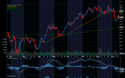 Chart of the Day: Etsy (ETSY)
