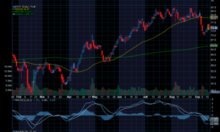 Chart of the Day: Etsy (ETSY)