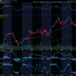 Chart of the Day: Union Pacific Corporation (UNP)