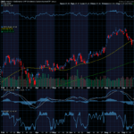 Chart of the Day: Amplify CWP Enhanced Dividend Income ETF (DIVO)