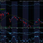 Chart of the Day: Gold Prices (GLD)