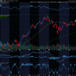 Chart of the Day: Sandisk (SNDK)