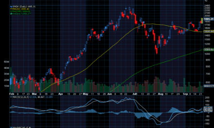 Chart of the Day: Sandisk (SNDK)