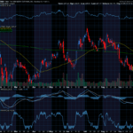 Chart of the Day: Take-Two Interactive (TTWO)