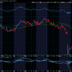 Chart of the Day: Dick’s Sporting Goods (DKS)