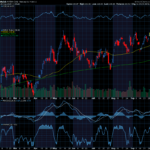 Chart of the Day: Nvidia (NVDA)