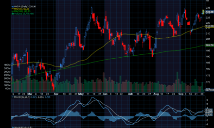 Chart of the Day: Nvidia (NVDA)
