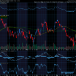 Chart of the Day: Royal Caribbean (RCL)