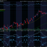 Chart of the Day: Target (TGT)