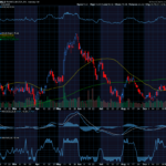 Chart of the Day: Rocket Lab (RKLB)